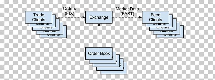 Order Book Exchange System Trader PNG, Clipart, Angle, Computer Software, Cryptocurrency Exchange, Diagram, Exchange Free PNG Download