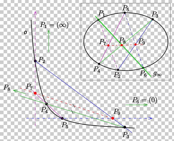 Pascal's Theorem Projective Plane Projective Geometry Proposition PNG, Clipart,  Free PNG Download