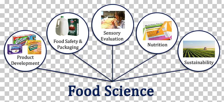 Food Science Technology Scientist PNG, Clipart, Aeronautics, Agricultural Science, Agriculture, Area, Brand Free PNG Download