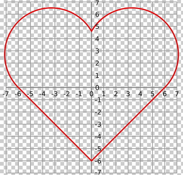 Heart Curve Cardioid Graph Of A Function PNG, Clipart, Angle, Area, Cardioid, Circle, Curvature Free PNG Download