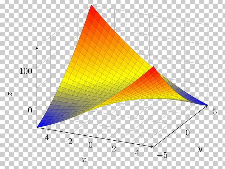 Hypersurface Graph Of A Function PNG, Clipart, Angle, Area, Diagram, Equation, Graph Of A Function Free PNG Download