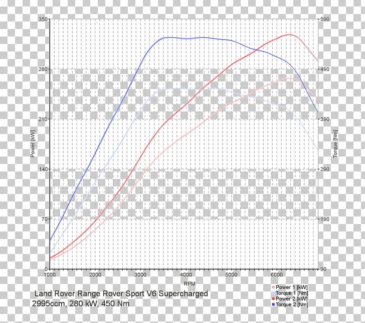 2003 Volvo S60 2.4T Chip Tuning Car Tuning Engine PNG, Clipart, Allwheel Drive, Angle, Area, Cars, Car Tuning Free PNG Download