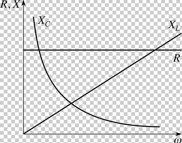 Electrical Reactance Electronic Circuit Alternating Current Electrical Resistance And Conductance Electrical Network PNG, Clipart, Angle, Angular, Angular Frequency, Angular Momentum, Area Free PNG Download