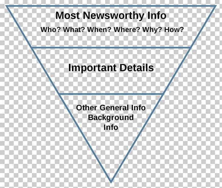Inverted Pyramid Journalism Writing Style Press Release PNG, Clipart, Angle, Area, Article, Diagram, Document Free PNG Download