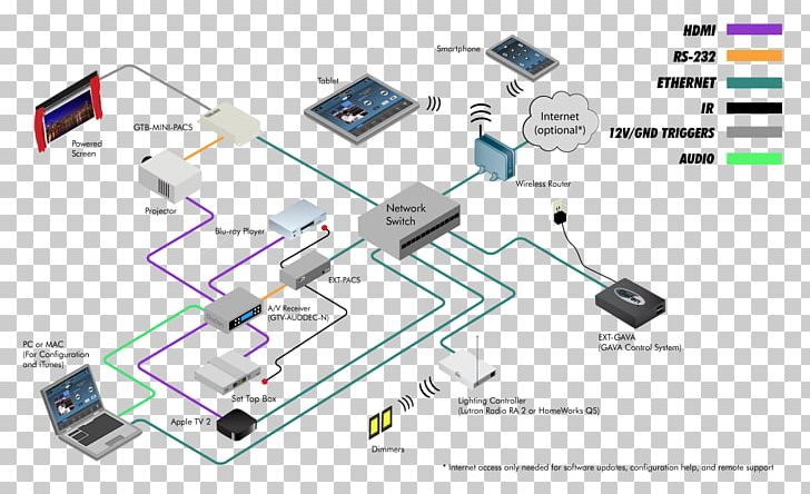 Computer Network Electronic Component Electronics Engineering PNG, Clipart, Angle, Art, Circuit Component, Computer, Computer Network Free PNG Download