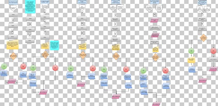 Marketing Automation Plan PNG, Clipart, Art, Automation, Business, Diagram, Flowchart Free PNG Download