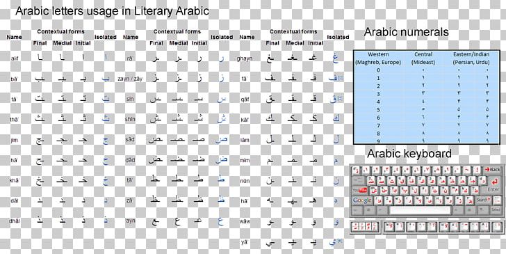 Arabic Alphabet Translation Mesopotamian Arabic English PNG, Clipart, Alphabet, Arabic, Arabic Alphabet, Area, Brand Free PNG Download