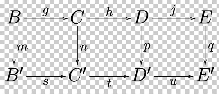 Number Commutative Diagram Mathematics Mathematical Diagram PNG, Clipart, Algebra, Angle, Area, Black And White, Brand Free PNG Download