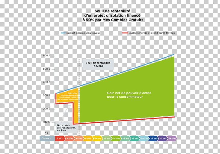 Graphic Design Brand Web Analytics PNG, Clipart, Analytics, Angle, Area, Art, Brand Free PNG Download