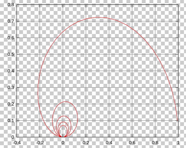 Karachi Population Demography Metropolitan Area Chart PNG, Clipart, Angle, Area, Chart, Circle, City Free PNG Download