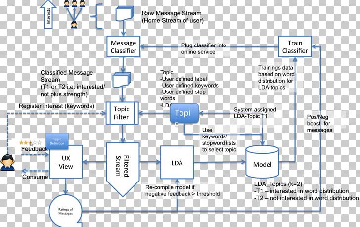 Topic Model Latent Dirichlet Allocation Keyword Tool Engineering PNG, Clipart, Angle, Architecture, Area, Data, Desktop Wallpaper Free PNG Download