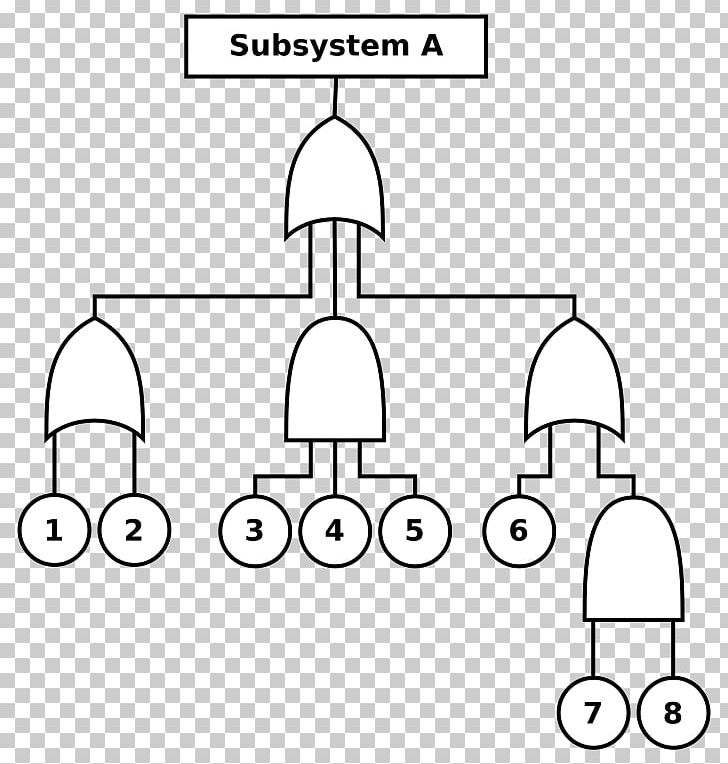 Fault Tree Analysis Diagram Failure Mode And Effects Analysis Event Tree Engineering PNG, Clipart, Angle, Area, Black And White, Circle, Diagram Free PNG Download