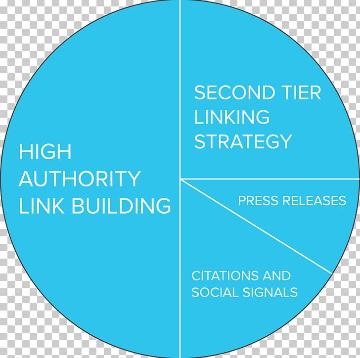 Organization SoaML Service-oriented Architecture World Resources Institute City PNG, Clipart, Aqua, Area, Brand, Circle, City Free PNG Download