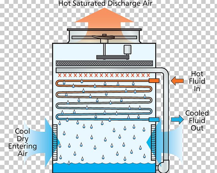 Evaporative Cooler Cooling Tower Condenser Chiller PNG, Clipart, Air, Area, Chiller, Condenser, Cooler Free PNG Download