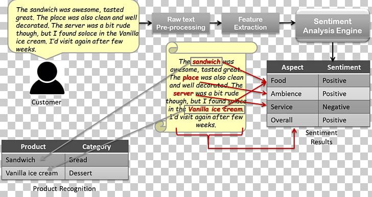 Technology Line Font PNG, Clipart, Analysis, Angle, Area, Context, Diagram Free PNG Download