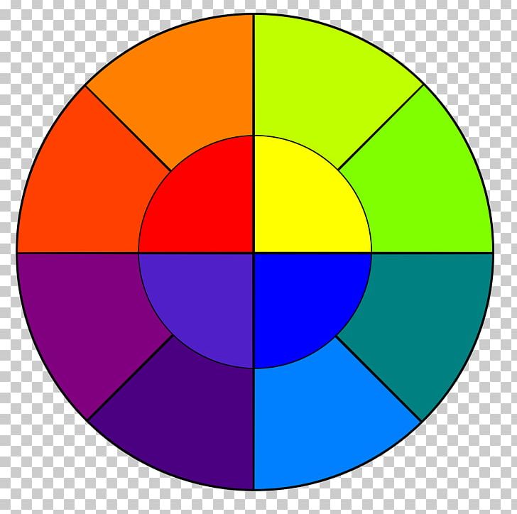 Color Wheel Artist Yellow PNG, Clipart, Area, Art, Artist, Ball, Circle Free PNG Download