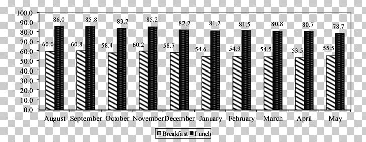 Breakfast Food Lunch Eating Meal PNG, Clipart, Angle, Black And White, Brand, Breakfast, Eating Free PNG Download