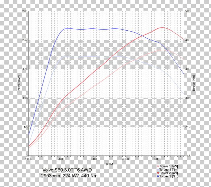 Line Angle Point Diagram PNG, Clipart, Angle, Area, Art, Circle, Diagram Free PNG Download