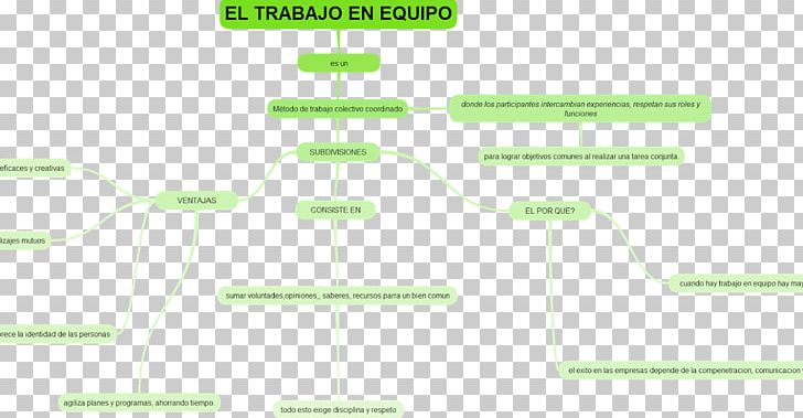 Concept Map Teamwork Diagram PNG, Clipart, Angle, Concept, Concept Map, Cuadro, Diagram Free PNG Download