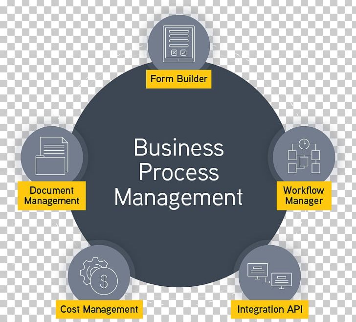 Project Management Software Business Process Management Computer Software PNG, Clipart, Architectural Engineering, Brand, Building, Business, Business Process Management Free PNG Download