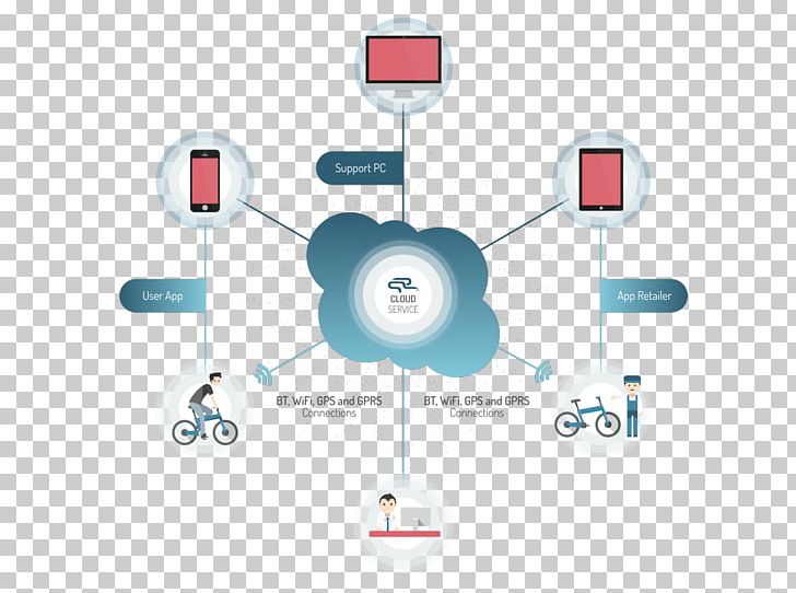 Internet Of Things Information Bicycle Industry Cycling PNG, Clipart, Bicycle, Bicycle Industry, Bicycle Sharing System, Cloud Computing, Communication Free PNG Download