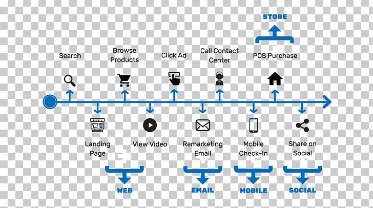 Omnichannel Retail Keyword Tool User Experience PNG, Clipart, Angle, Area, Blue, Brand, Circle Free PNG Download