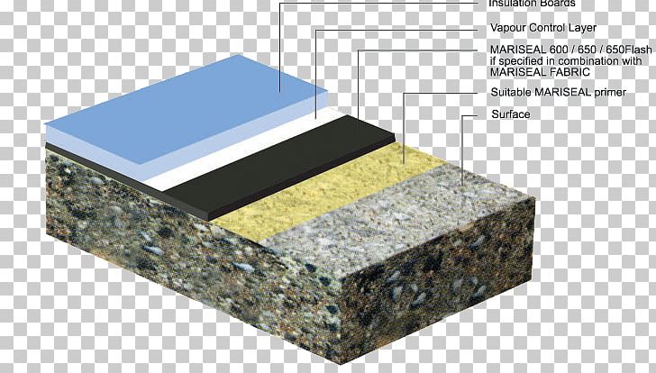 Waterproofing Roof Coating Membrane Roofing PNG, Clipart, Angle, Building, Coating, Concrete, Construction Free PNG Download