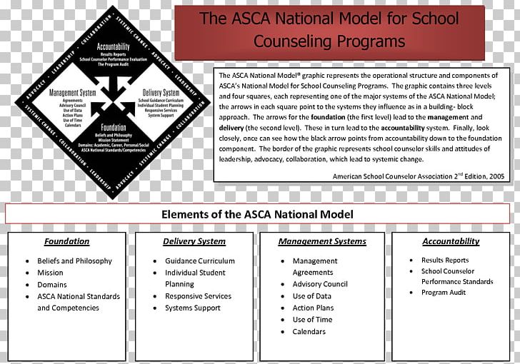 American School Counselor Association Student Education PNG, Clipart, Area, Brand, Career, Career Development, Cherry Creek School District Free PNG Download