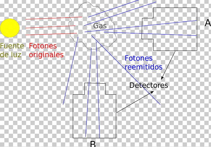 Line Product Diagram Point Angle PNG, Clipart, Angle, Area, Art, Diagram, Line Free PNG Download