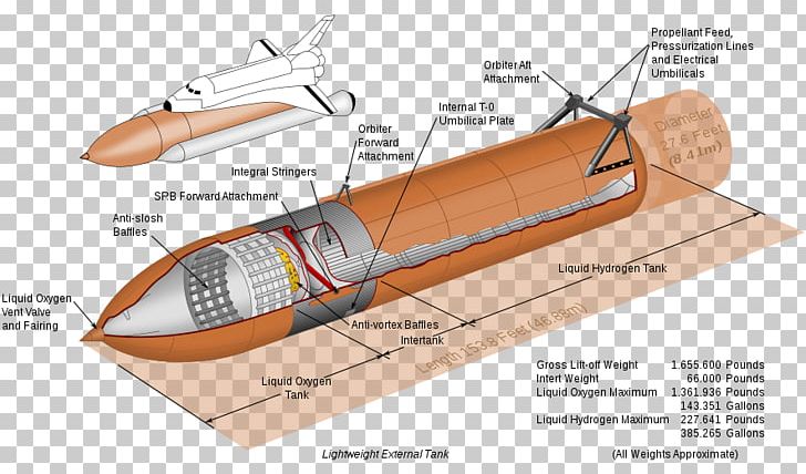Space Shuttle Program Space Shuttle External Tank Space Shuttle Main Engine Space Shuttle Solid Rocket Booster PNG, Clipart, Angle, Atmospheric Entry, Diagram, Dimension, Nasa Free PNG Download
