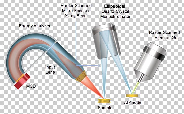 X-ray Photoelectron Spectroscopy Photoemission Spectroscopy Auger Electron Spectroscopy PNG, Clipart, Analytical Chemistry, Angle, Auge, Chemistry, Electron Free PNG Download