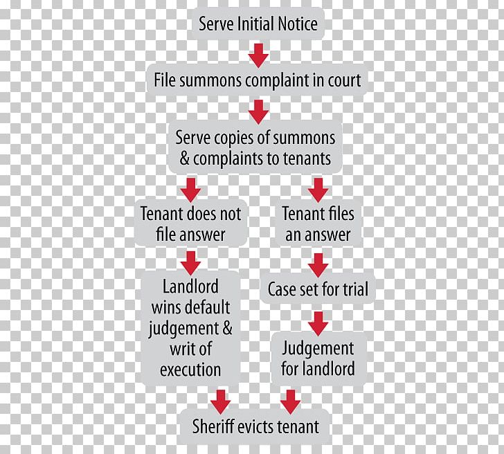 Eviction Summons Writ Real Estate Landlord PNG, Clipart, Area, Brand, California, Click Here To Start A Novel, Communication Free PNG Download