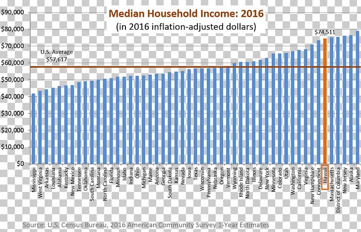Median Income Household Income Average PNG, Clipart, Angle, Area, Average, Brand, Business Free PNG Download