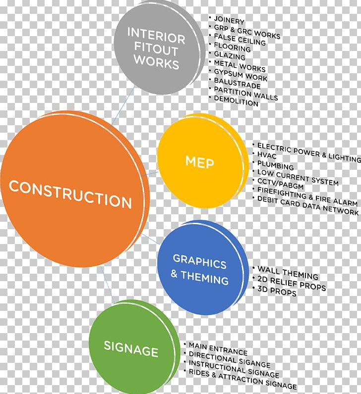 Subcontractor Business General Contractor Architectural Engineering PNG, Clipart, Architectural Engineering, Area, Art, Brand, Business Free PNG Download