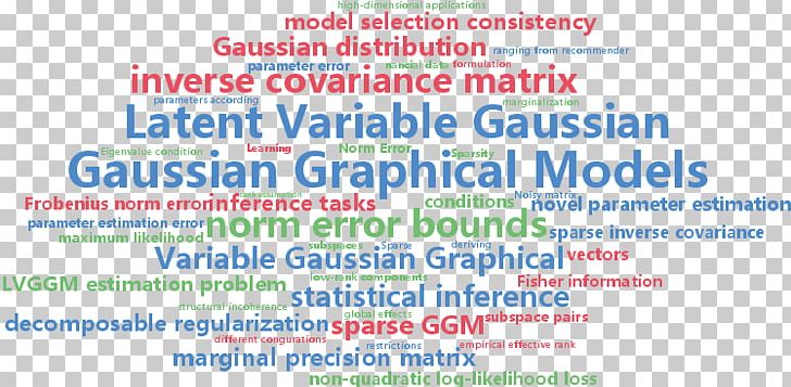 Topic Model Latent Dirichlet Allocation Natural Language Processing Latent Variable Dirichlet Distribution PNG, Clipart, Algorithm, Area, Bayesian Inference, Brand, Cluster Analysis Free PNG Download
