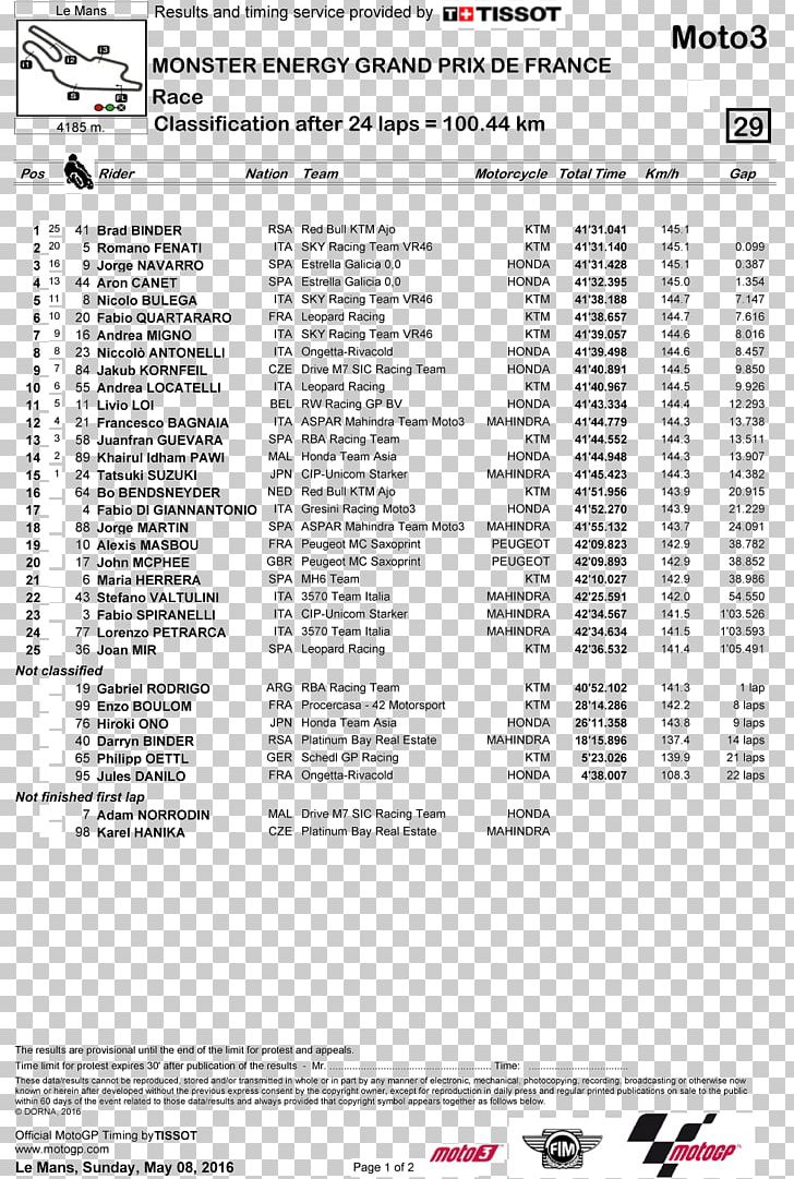 24 Hours Of Le Mans Moto2 Motorcycle Document PNG, Clipart, 24 Hours Of Le Mans, Ajo Motorsport, Area, Black And White, Brake Free PNG Download