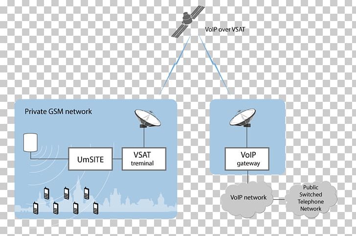 GSM-R Mobile Phones GSM Frequency Bands Base Station Controller PNG, Clipart, Angle, Base Station, Base Transceiver Station, Brand, Communication Free PNG Download