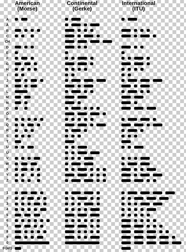 American Morse Code Prosigns For Morse Code Words Per Minute PNG, Clipart, Alfred Vail, Alphabet, American Morse Code, Angle, Area Free PNG Download