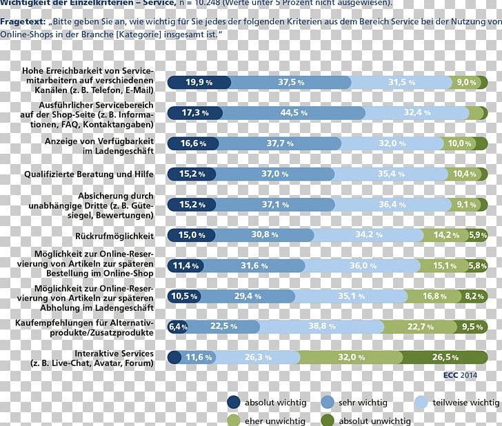 Infographic E-commerce Statista Information Diagram PNG, Clipart, Area, Brand, Computer, Computer Program, Diagram Free PNG Download