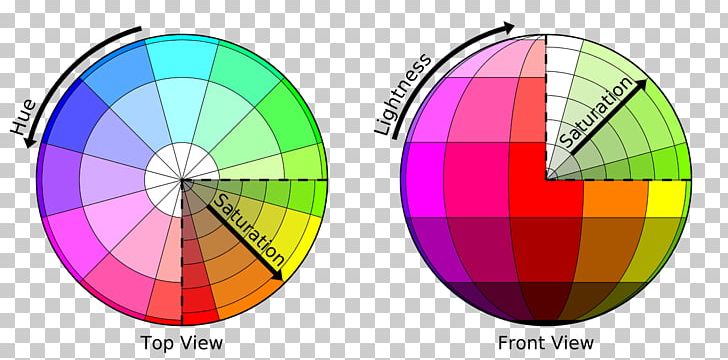HSL And HSV Barvni Model HSL Color Model Lightness PNG, Clipart, Barvni Model Hsl, Chart, Circle, Color, Color Model Free PNG Download