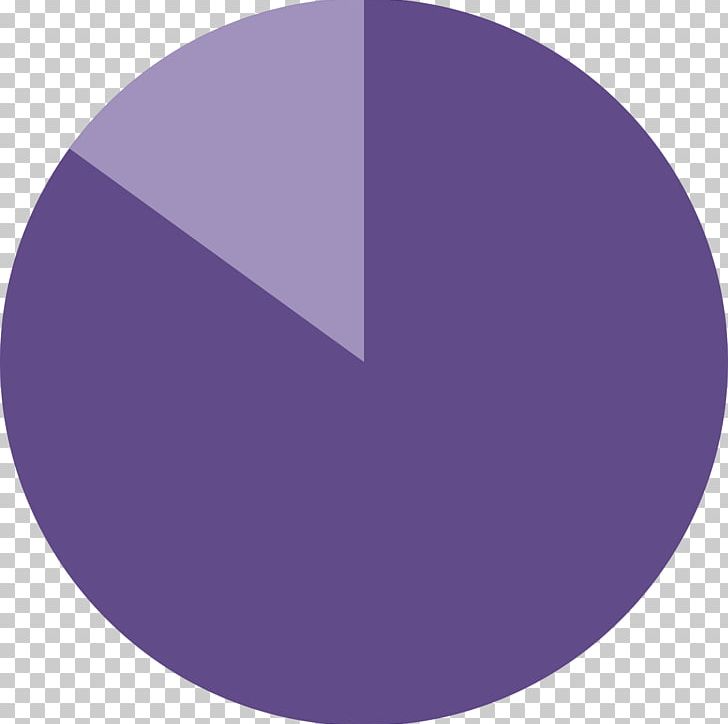 Pie Chart Circle PNG, Clipart, Angle, Byte, Chart, Circle, Diagram Free PNG Download