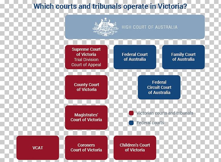 Supreme Court Of Victoria Magistrates' Court Of Victoria Judiciary PNG, Clipart,  Free PNG Download