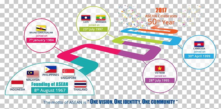 ASEAN School Games Association Of Southeast Asian Nations Singapore Brand PNG, Clipart, Area, Brand, Color Scheme, Communication, Copyright Free PNG Download