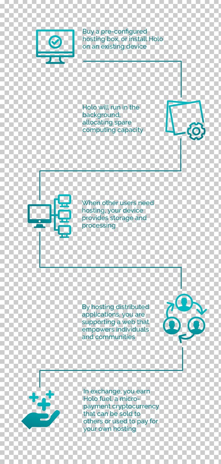 Initial Coin Offering Internet Cryptocurrency Web Hosting Service Information PNG, Clipart, Angle, Area, Box, Cloud Storage, Computer Software Free PNG Download