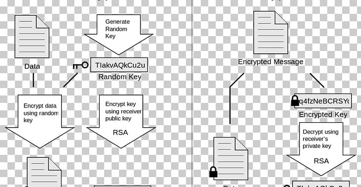 Pretty Good Privacy End-to-end Encryption GNU Privacy Guard Cryptography PNG, Clipart, Angle, Area, Black And White, Bouncy Castle, Brand Free PNG Download