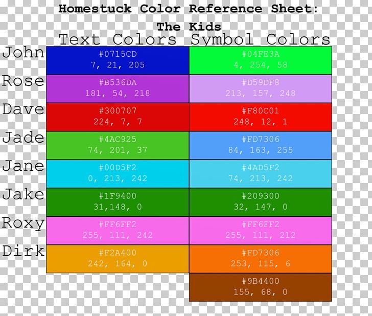 Homestuck RGB Color Model Yellow PNG, Clipart, Area, Brand, Color, Color Chart, Color Scheme Free PNG Download