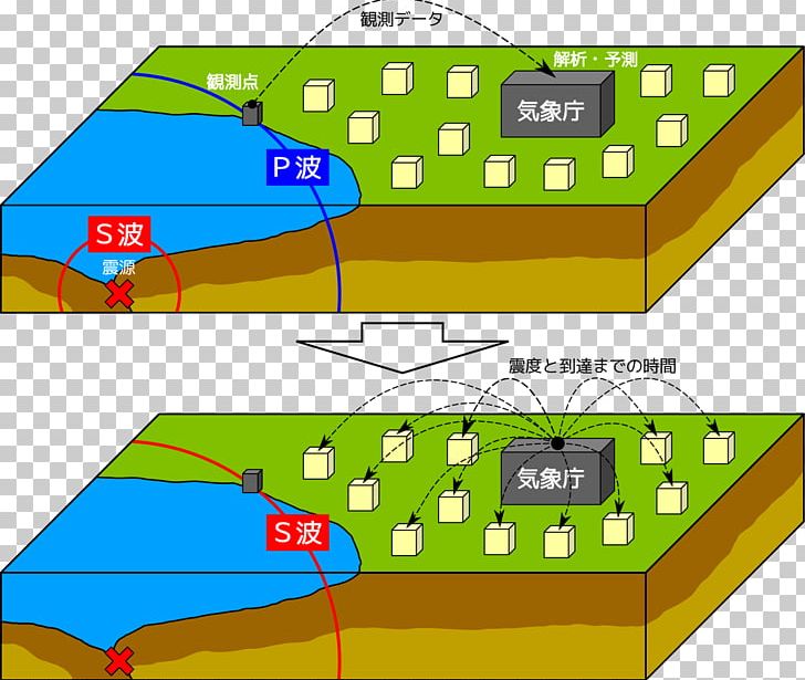 2011 Tōhoku Earthquake And Tsunami Japan Earthquake Early Warning Earthquake Warning System PNG, Clipart, 2011 Tohoku Earthquake And Tsunami, Angle, Area, Diagram, Earthquake Free PNG Download