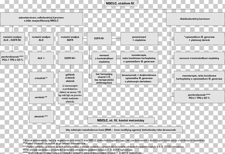 Stereotactic Radiation Therapy Adjuvant Therapy Surgery PNG, Clipart, Adjuvant Therapy, Area, Brand, Cancer, Carcinoma Free PNG Download