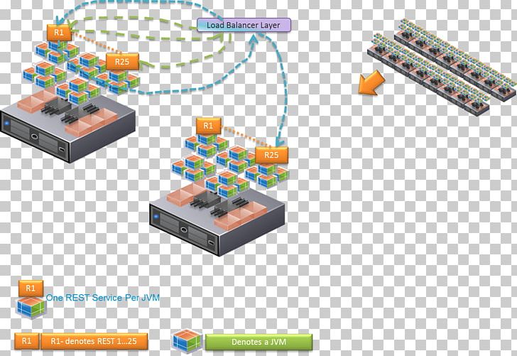 Microservices Scalability Computer Software Computer Icons Application Programming Interface PNG, Clipart, Application Programming Interface, Electronics, Electronics, Fragmentation Effect, Line Free PNG Download