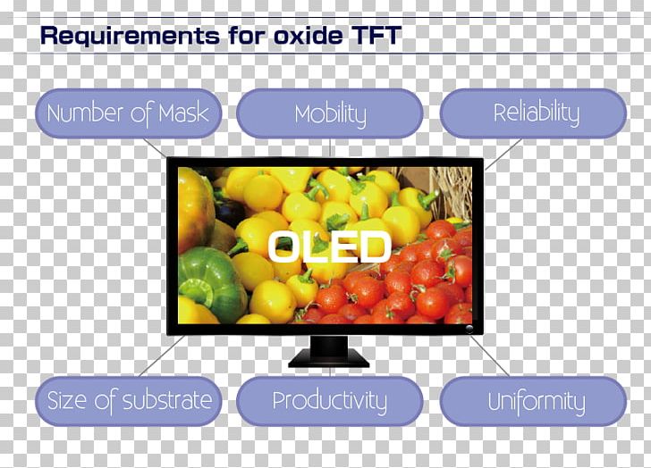 Display Device Oxide Thin-film Transistor AMOLED PNG, Clipart, Active Matrix, Al Mustafa Flex Printing, Amoled, Area, Brand Free PNG Download